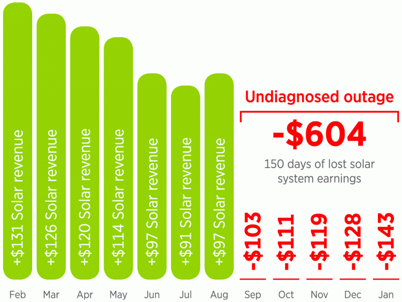 solar-outage-2